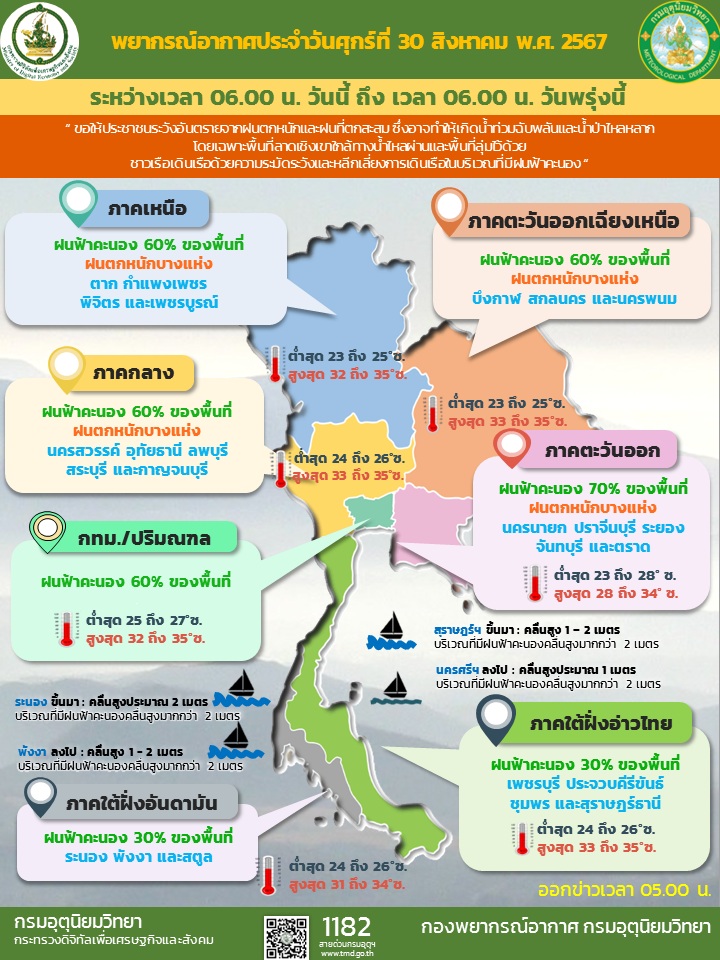 พยากรณ์อากาศประจำวัน