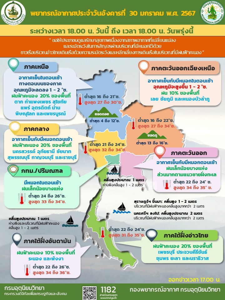 พยากรณ์อากาศประจำวัน