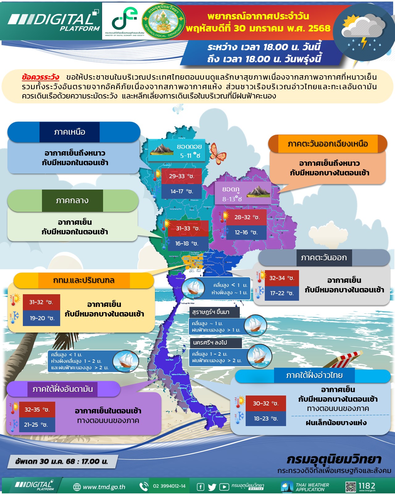 พยากรณ์อากาศประจำวัน