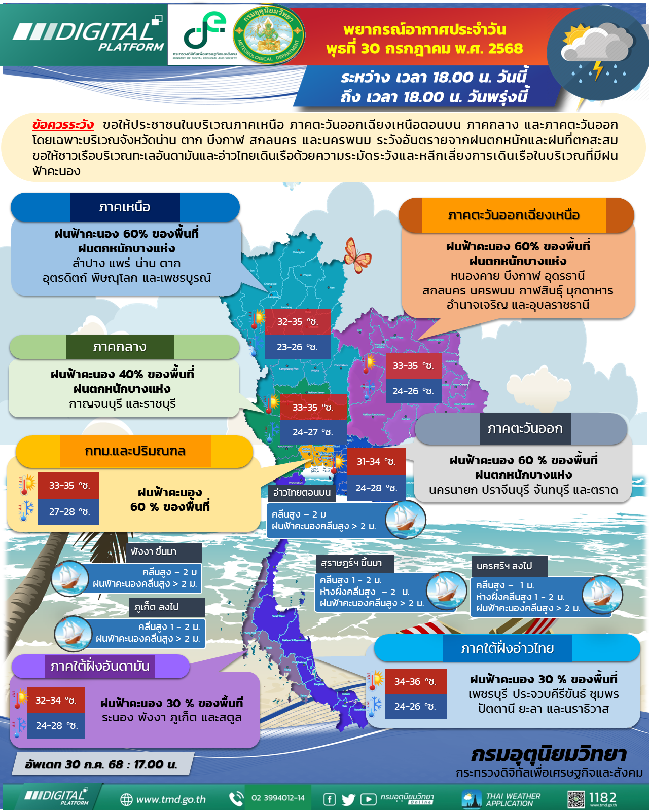 พยากรณ์อากาศประจำวัน