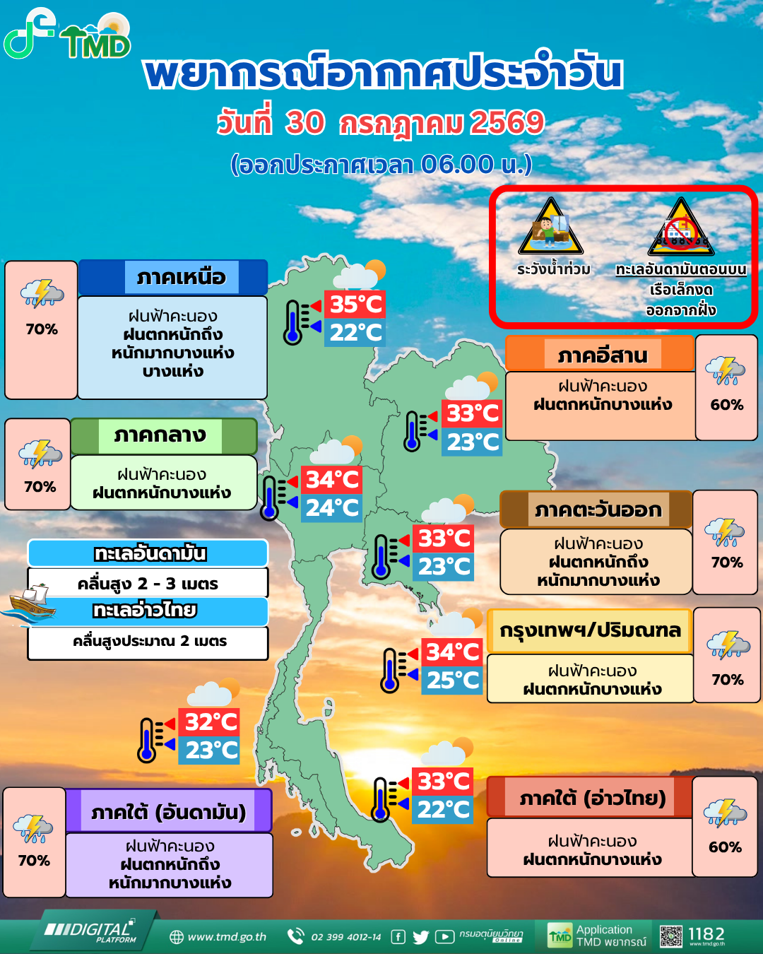 พยากรณ์อากาศประจำวัน