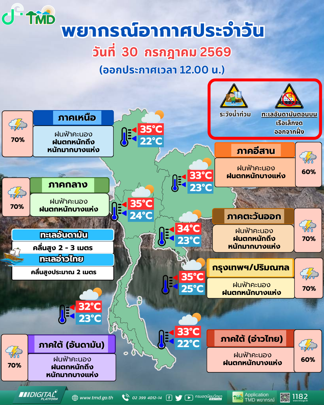 พยากรณ์อากาศประจำวัน