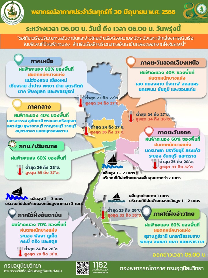 พยากรณ์อากาศประจำวัน