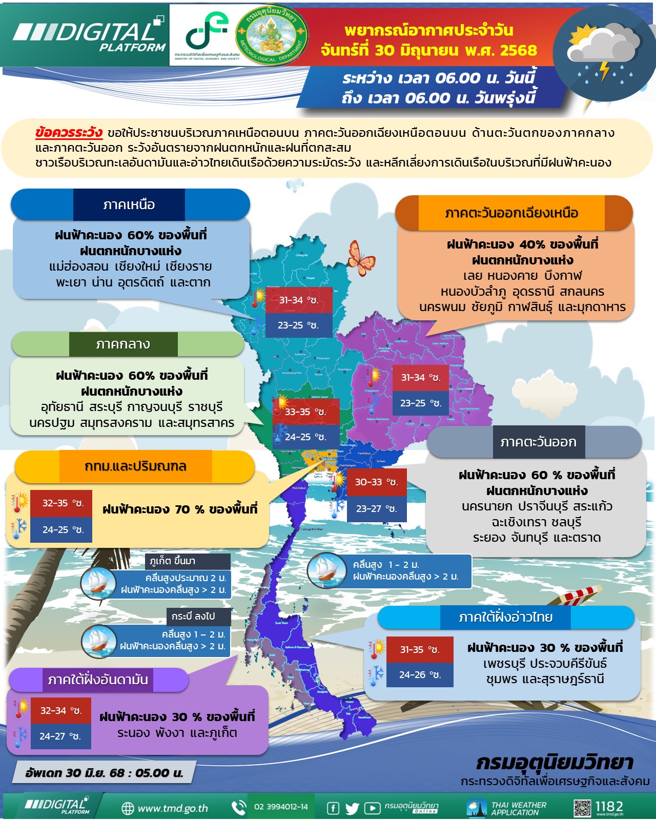 พยากรณ์อากาศประจำวัน