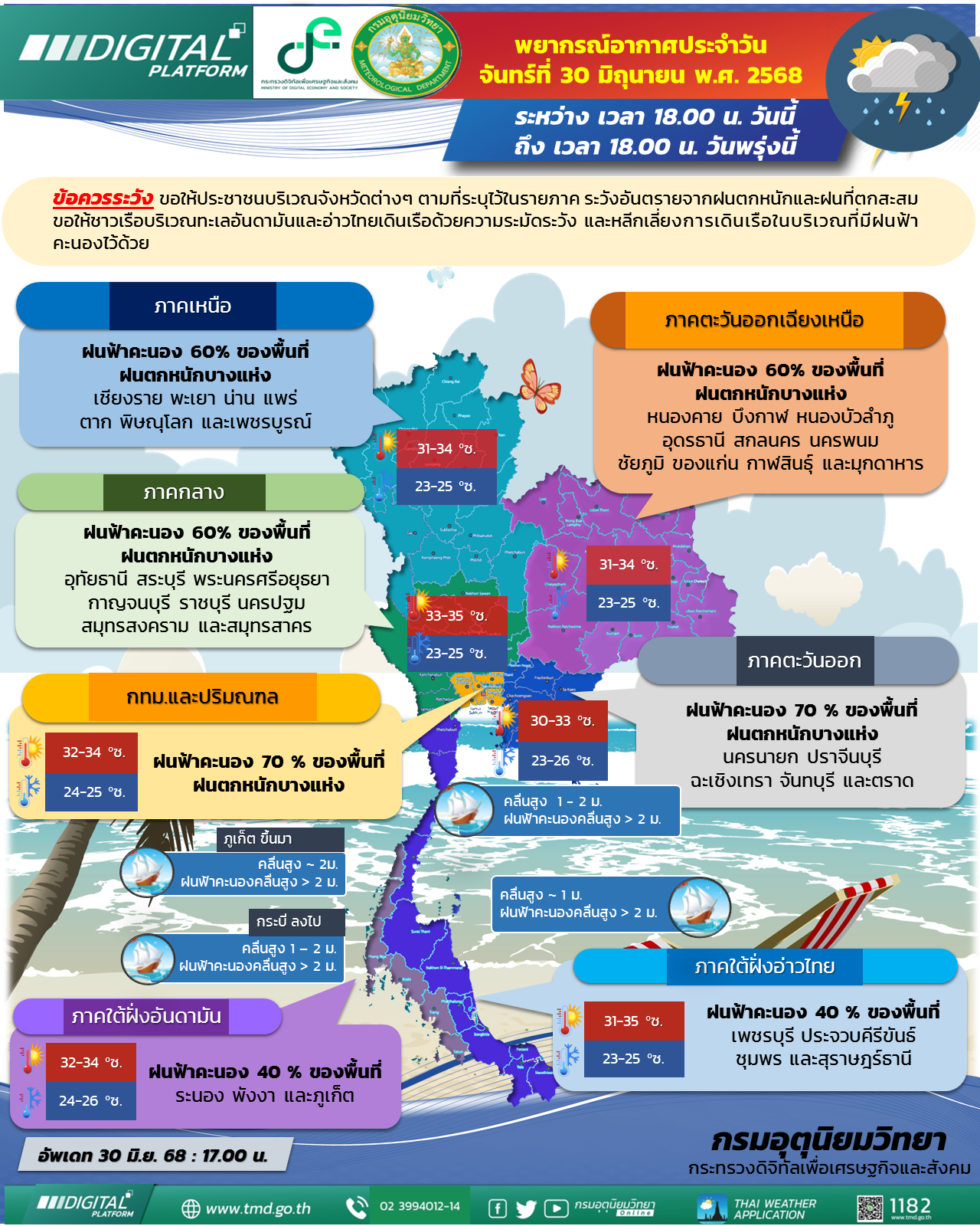พยากรณ์อากาศประจำวัน