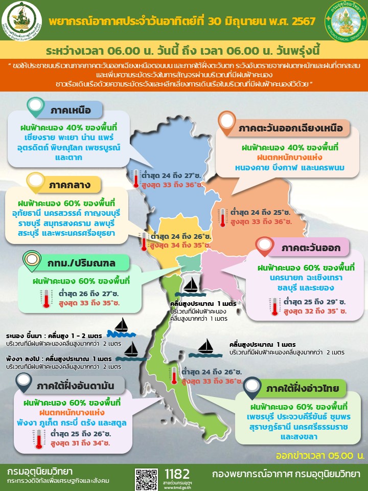 พยากรณ์อากาศประจำวัน