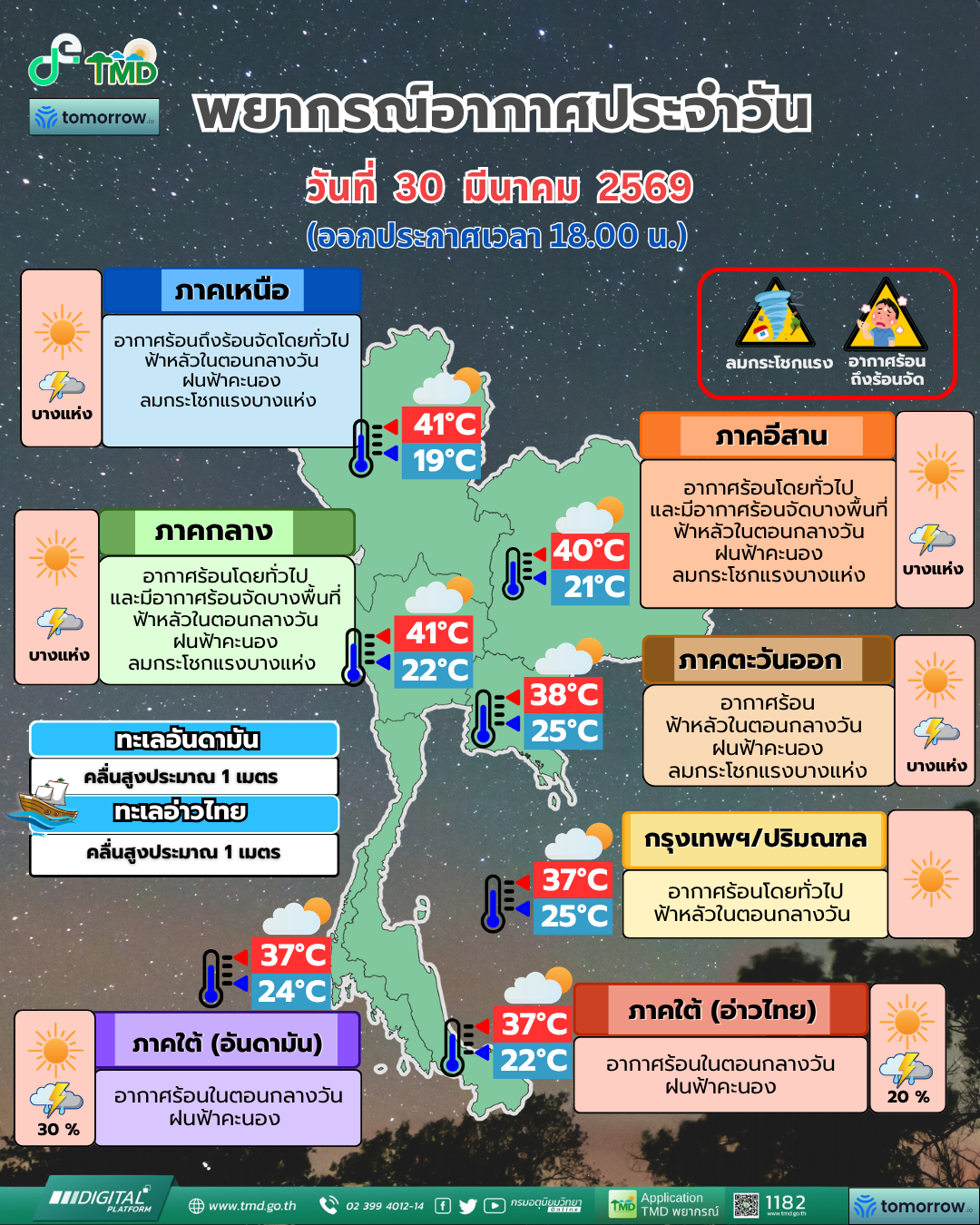 Daily Weather Forecast