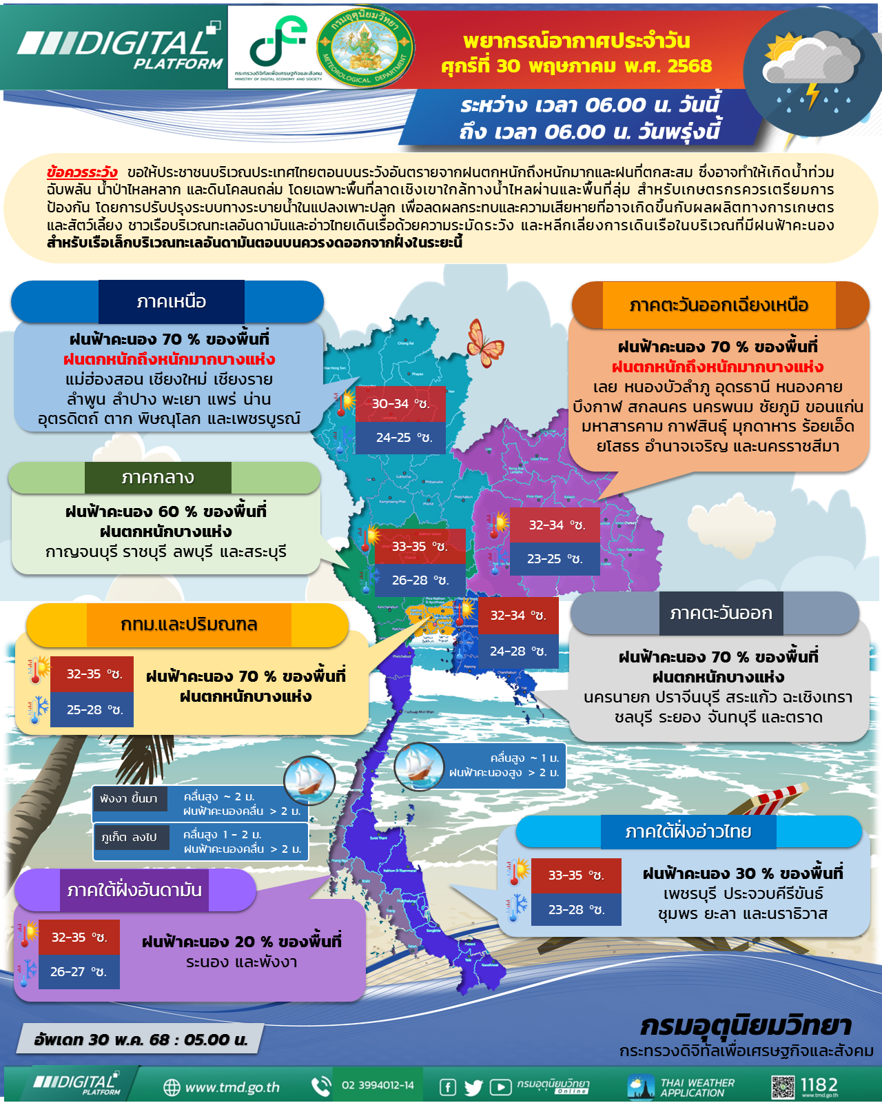 พยากรณ์อากาศประจำวัน