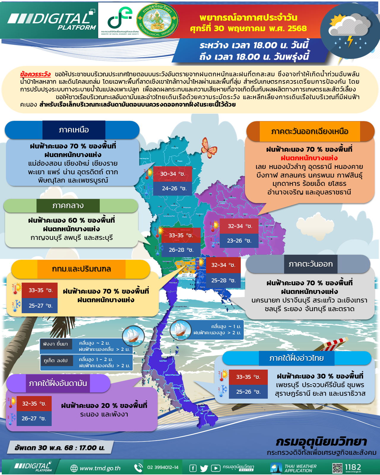 พยากรณ์อากาศประจำวัน