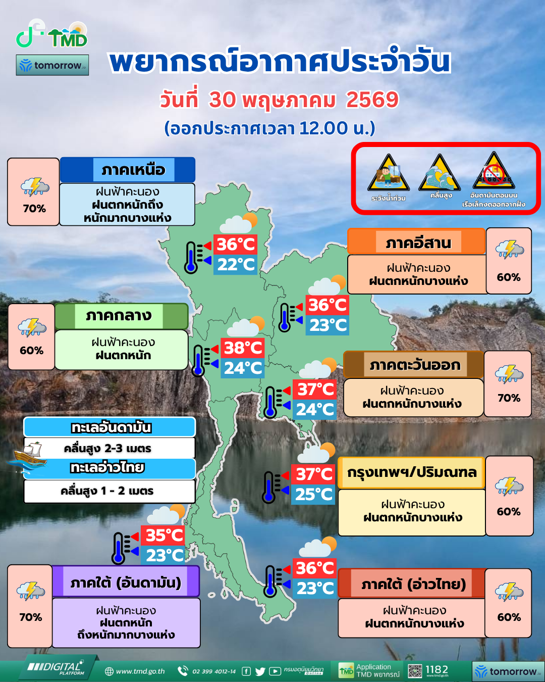 พยากรณ์อากาศประจำวัน