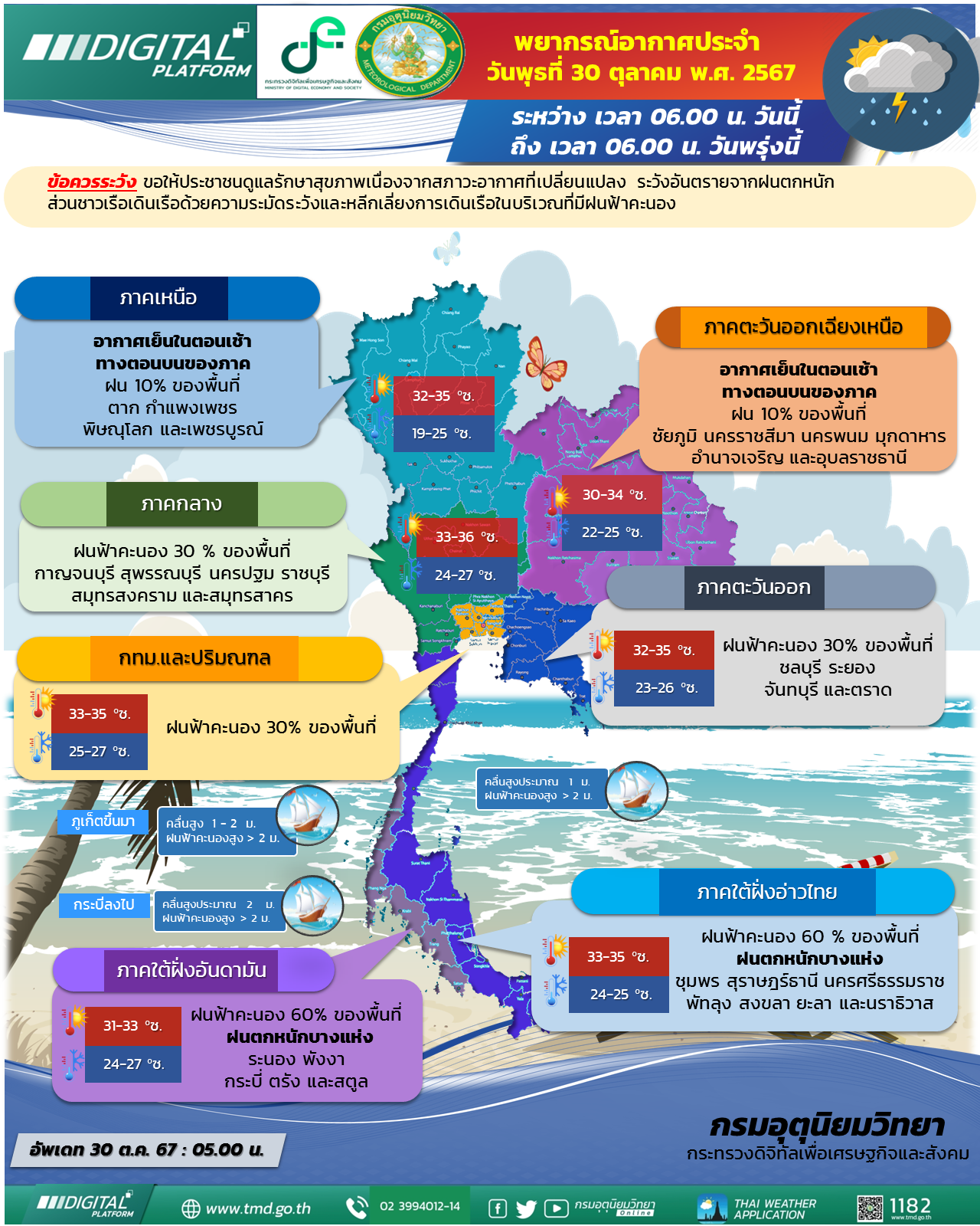 พยากรณ์อากาศประจำวัน