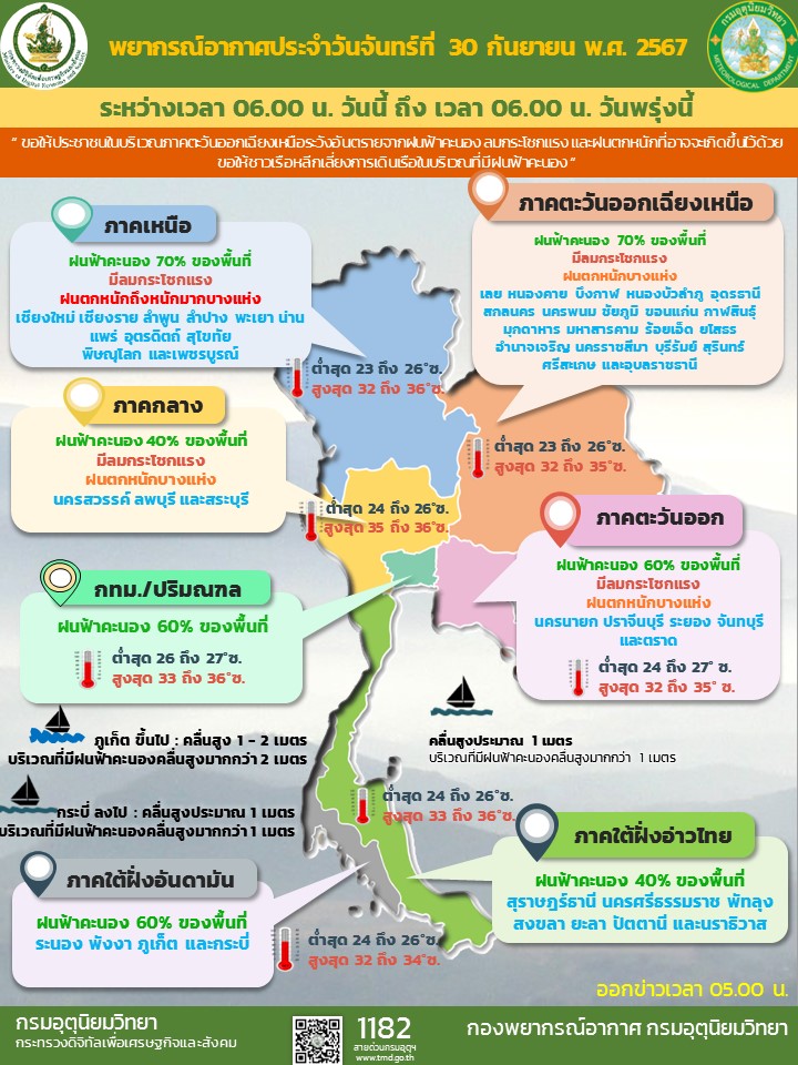 พยากรณ์อากาศประจำวัน