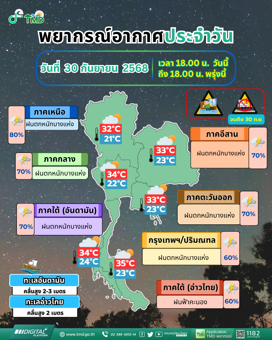 พยากรณ์อากาศประจำวัน