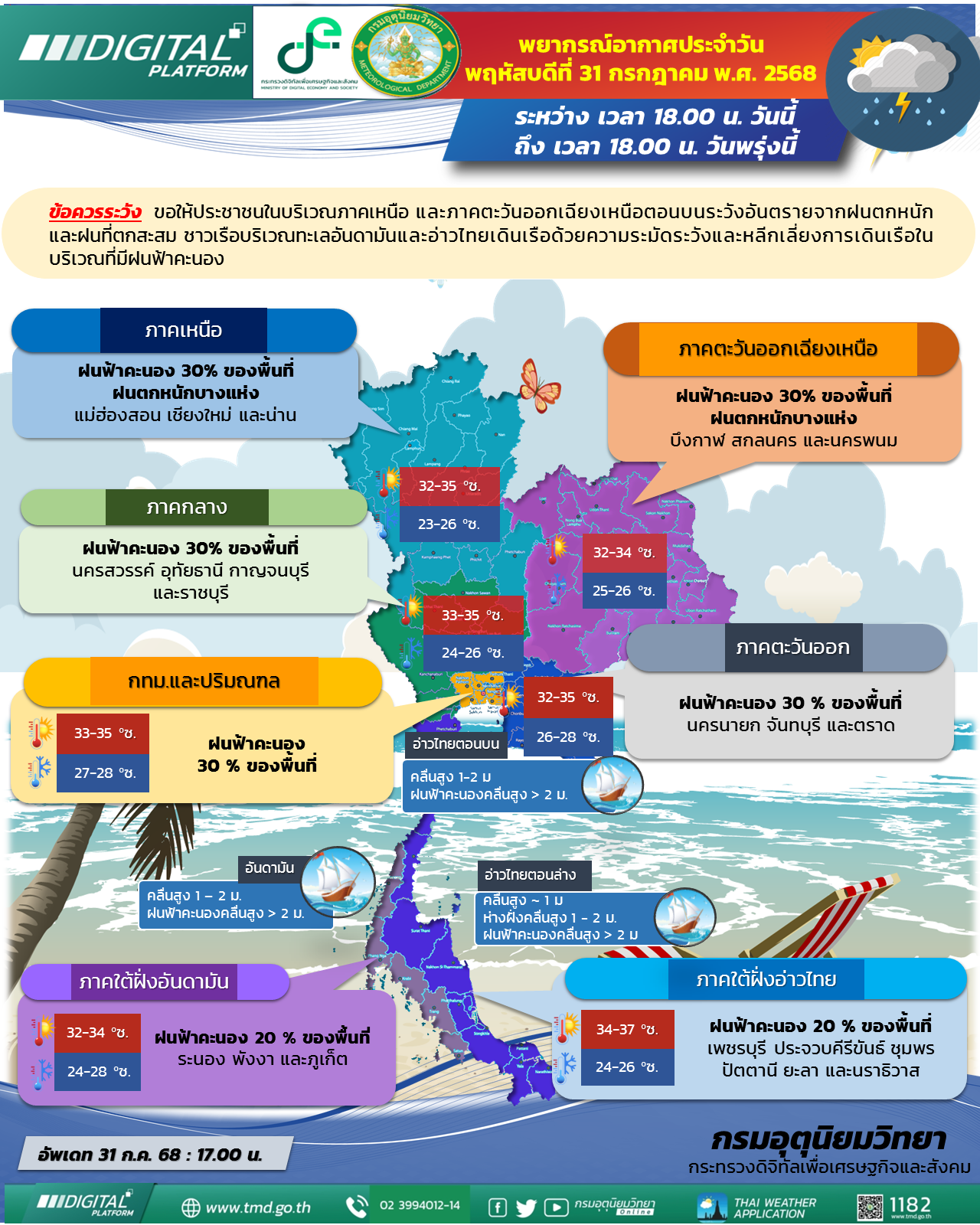 พยากรณ์อากาศประจำวัน