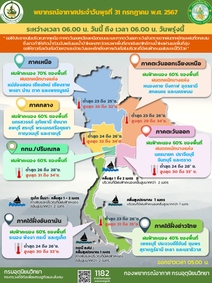 พยากรณ์อากาศประจำวัน