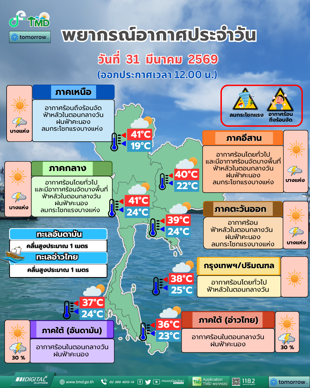 Daily Weather Forecast
