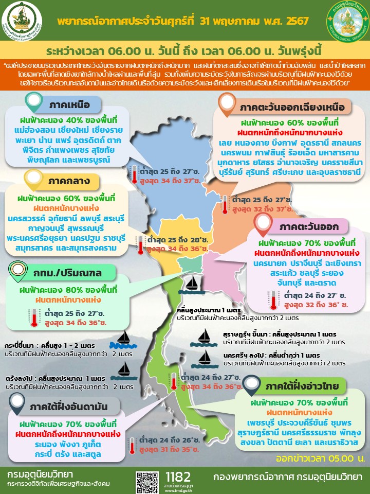 พยากรณ์อากาศประจำวัน
