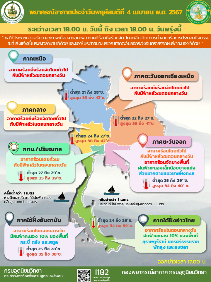 พยากรณ์อากาศประจำวัน