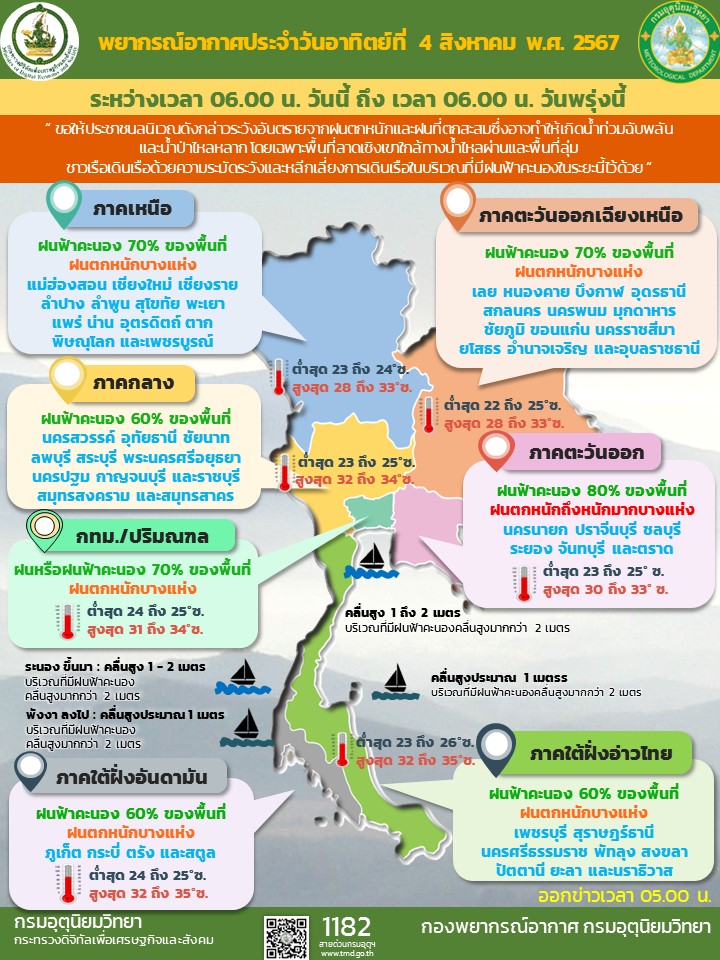 พยากรณ์อากาศประจำวัน