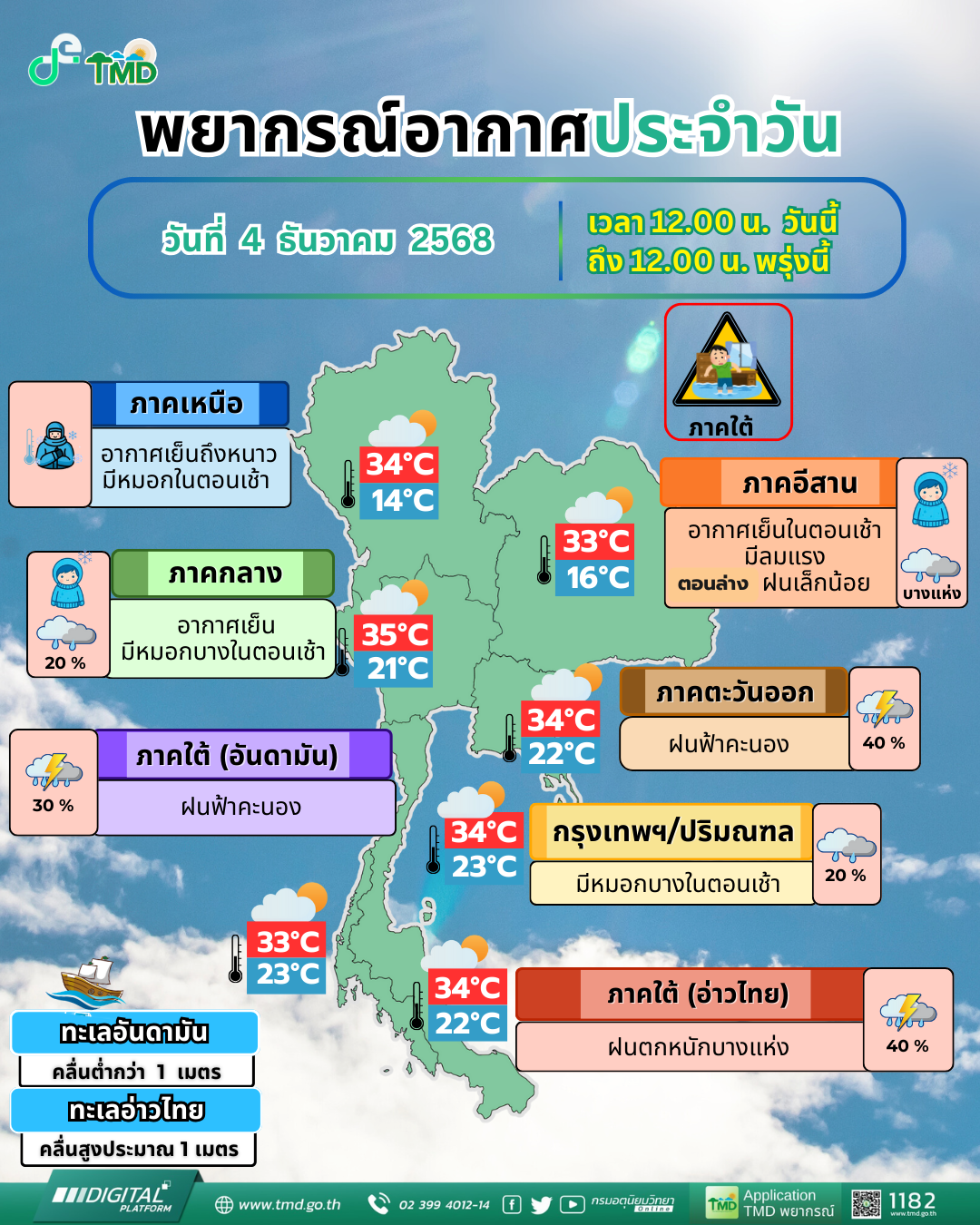 พยากรณ์อากาศประจำวัน