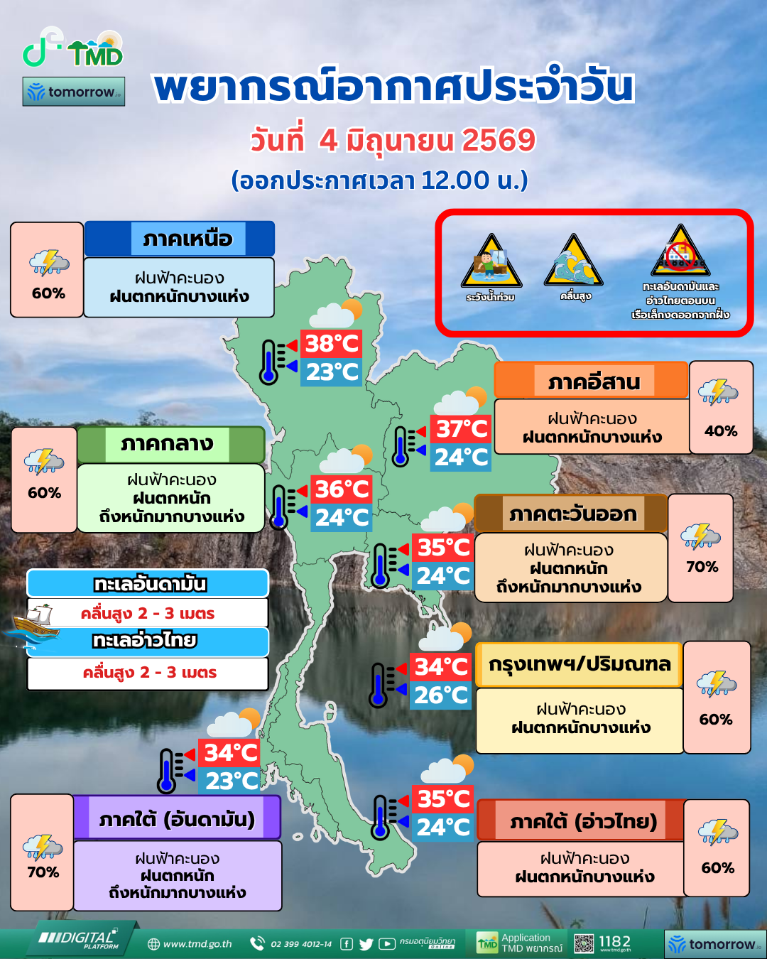 พยากรณ์อากาศประจำวัน