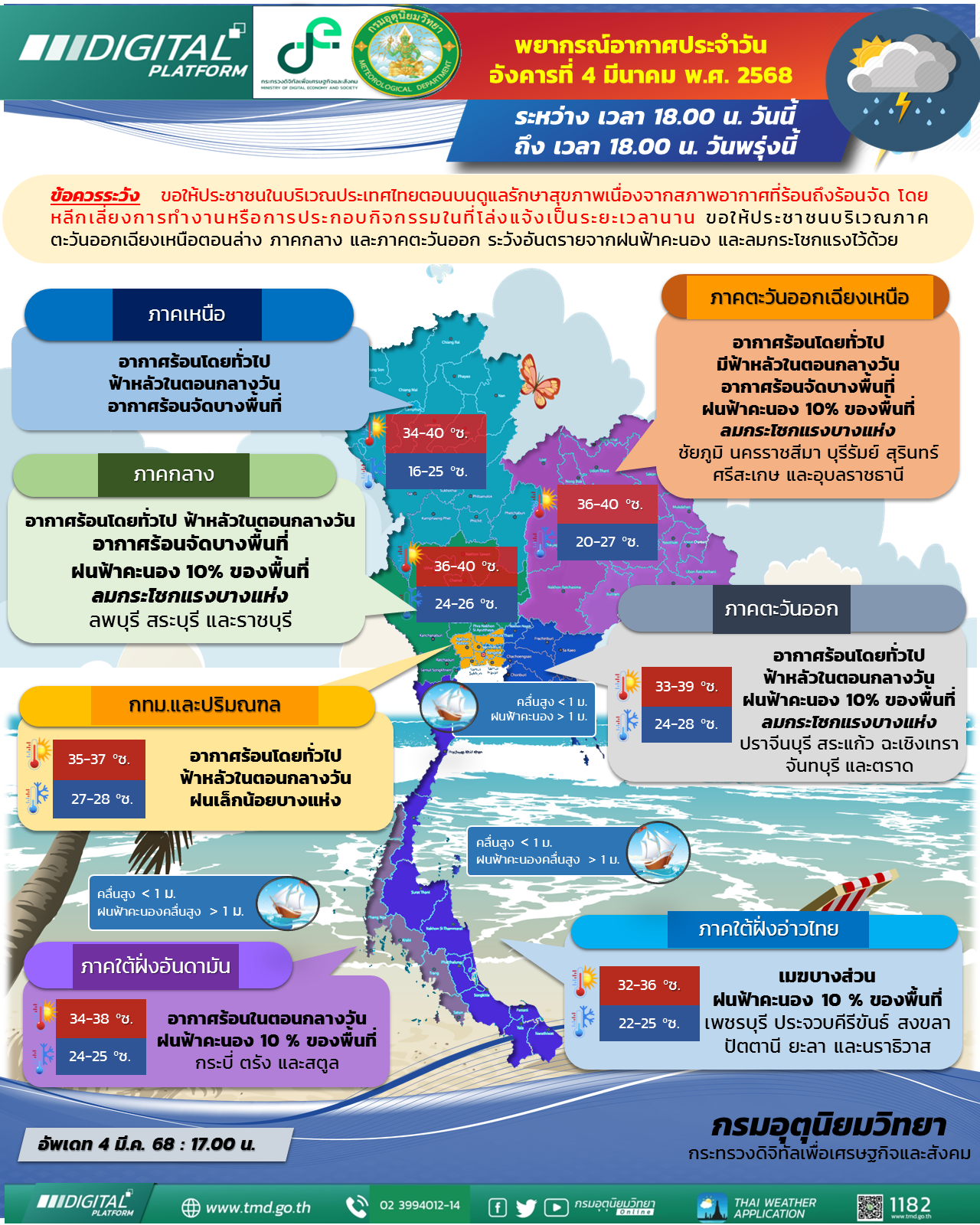 พยากรณ์อากาศประจำวัน