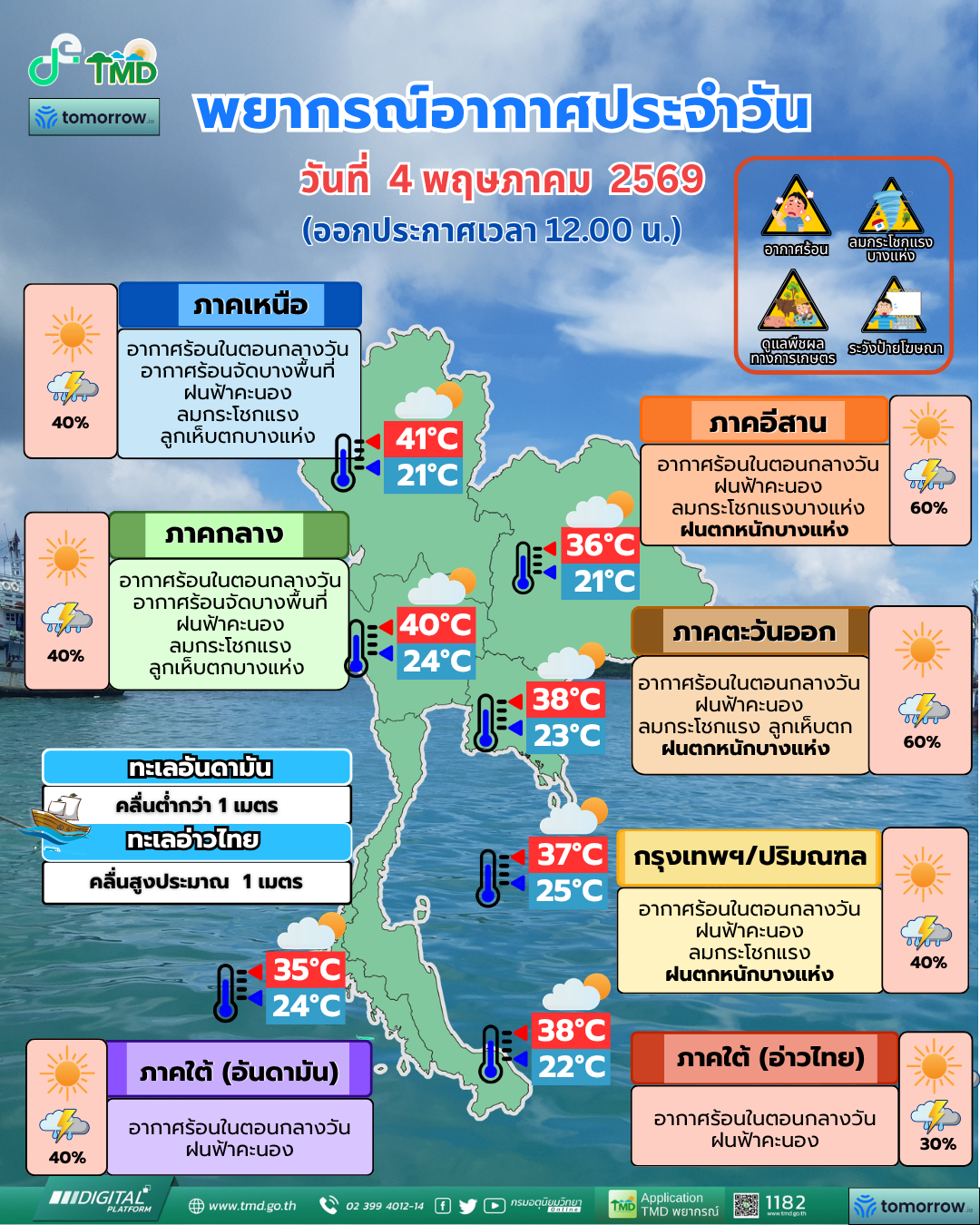 Daily Weather Forecast
