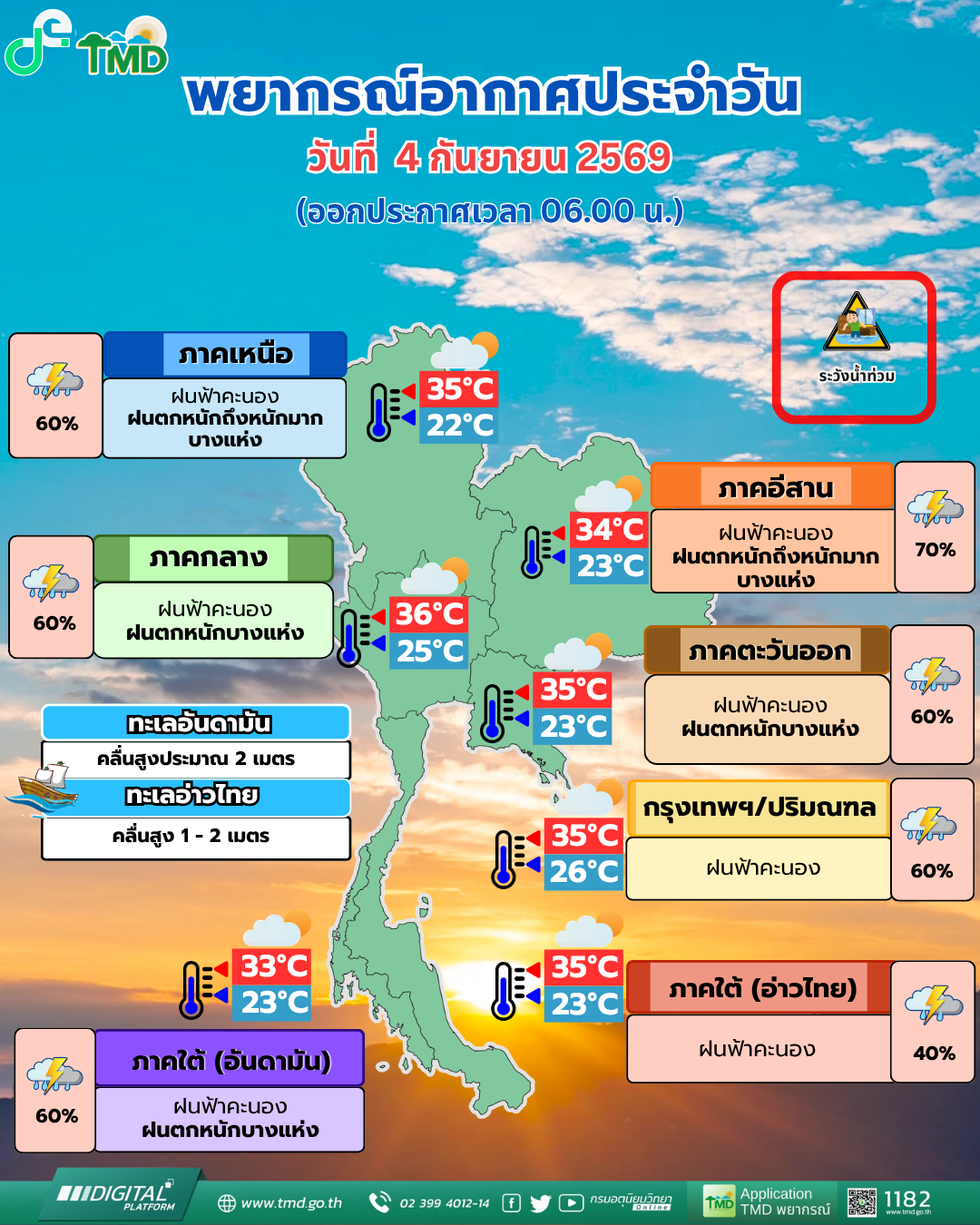 พยากรณ์อากาศประจำวัน