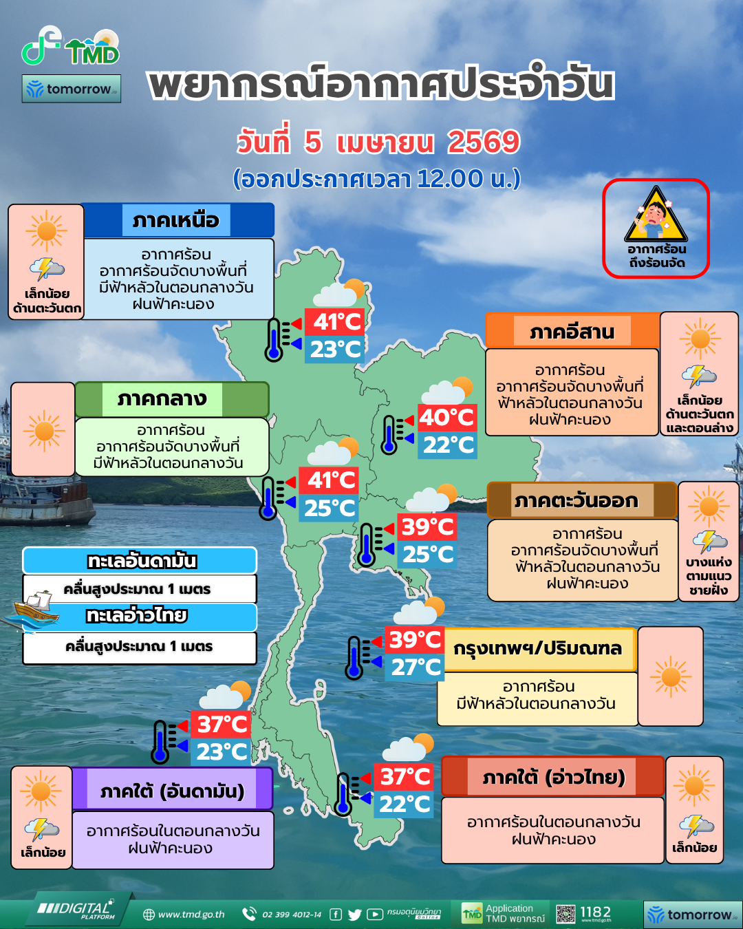 พยากรณ์อากาศประจำวัน