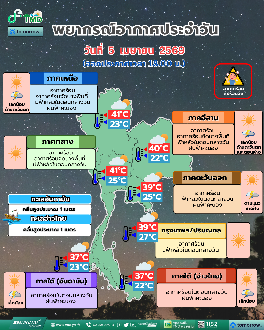 พยากรณ์อากาศประจำวัน
