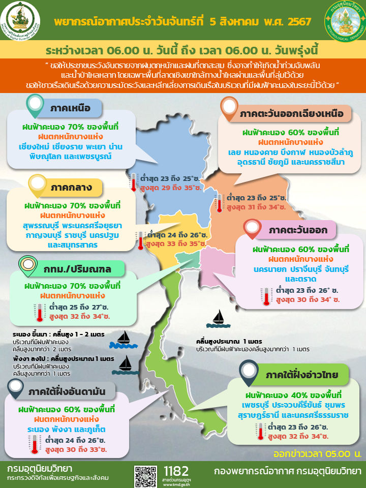 พยากรณ์อากาศประจำวัน