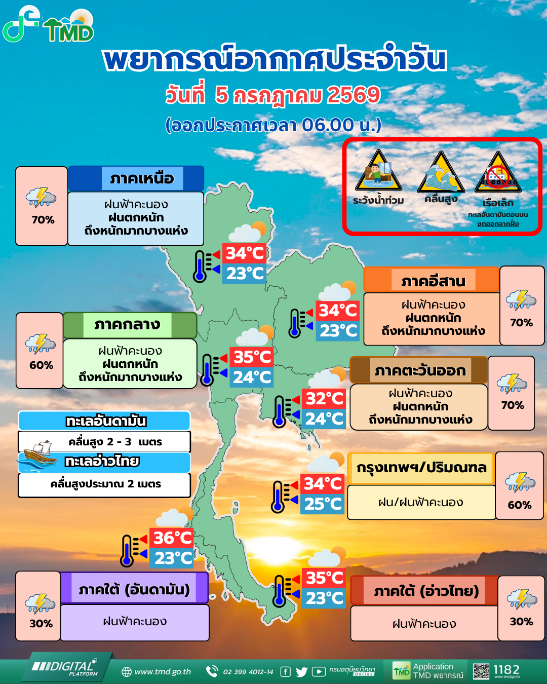 พยากรณ์อากาศประจำวัน