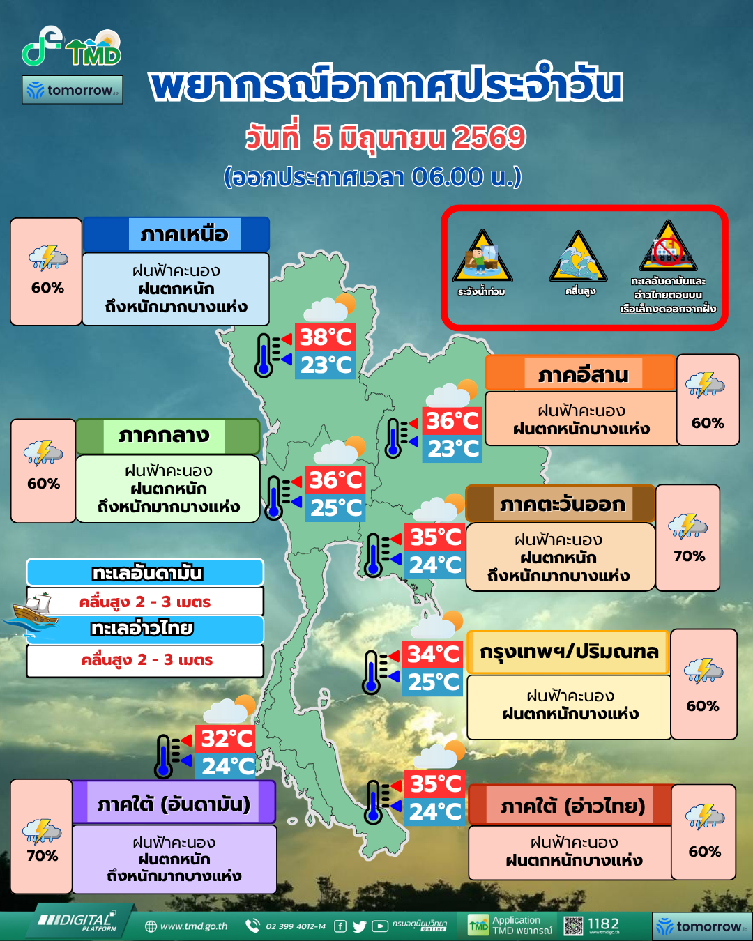 พยากรณ์อากาศประจำวัน