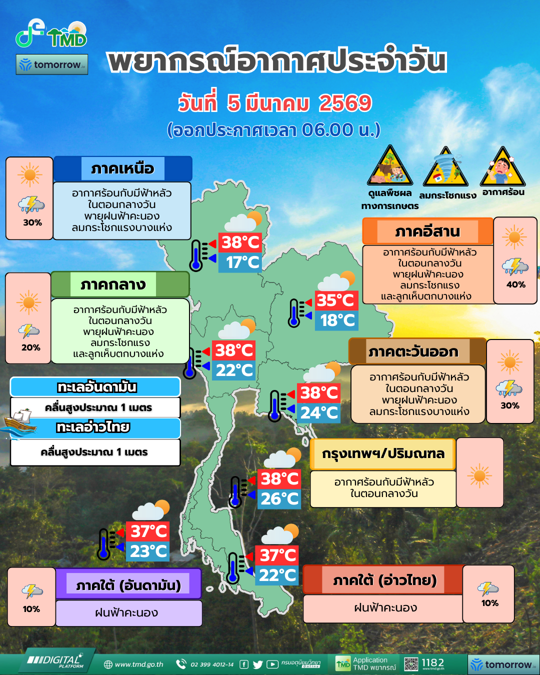 พยากรณ์อากาศประจำวัน
