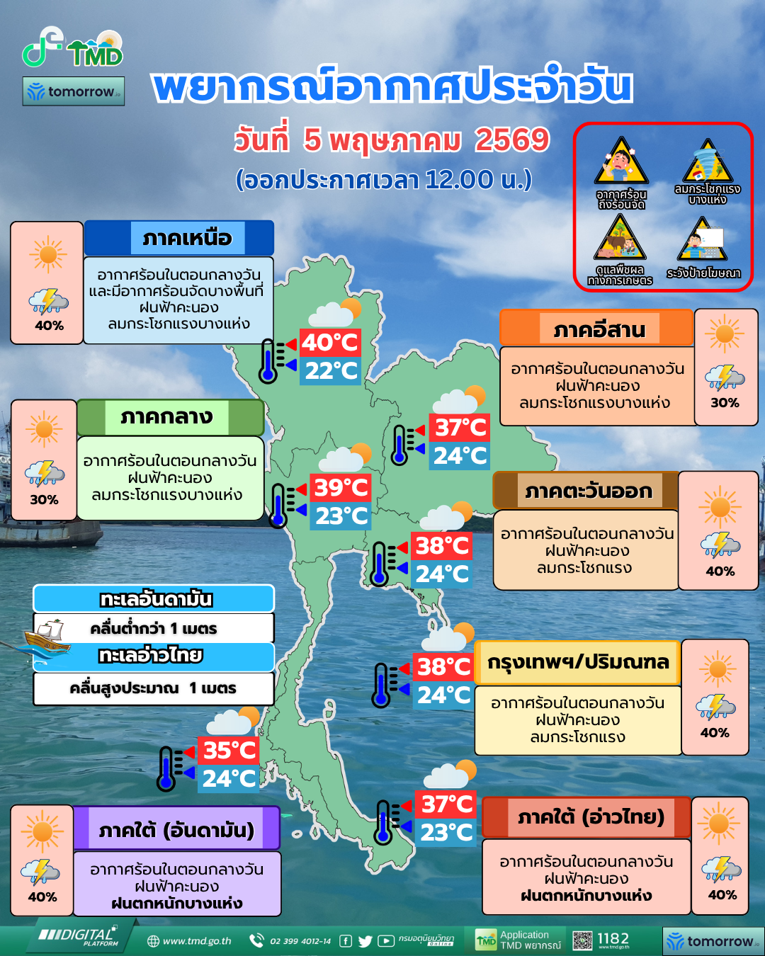 พยากรณ์อากาศประจำวัน
