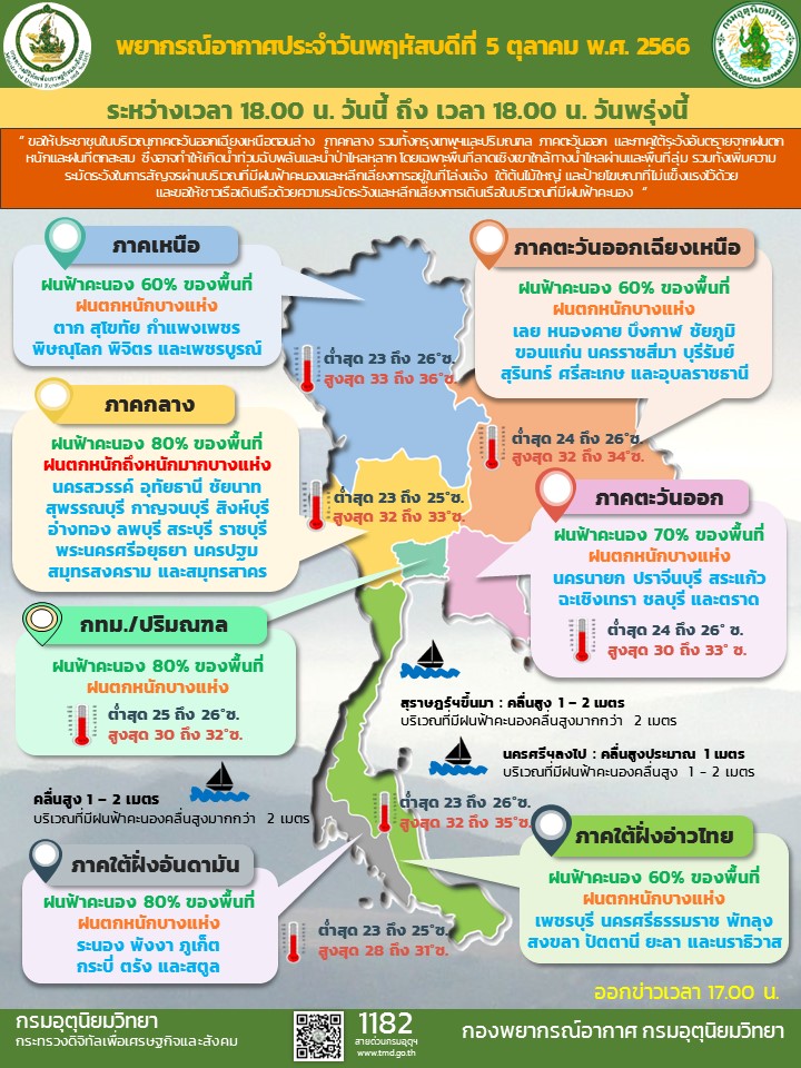 พยากรณ์อากาศประจำวัน
