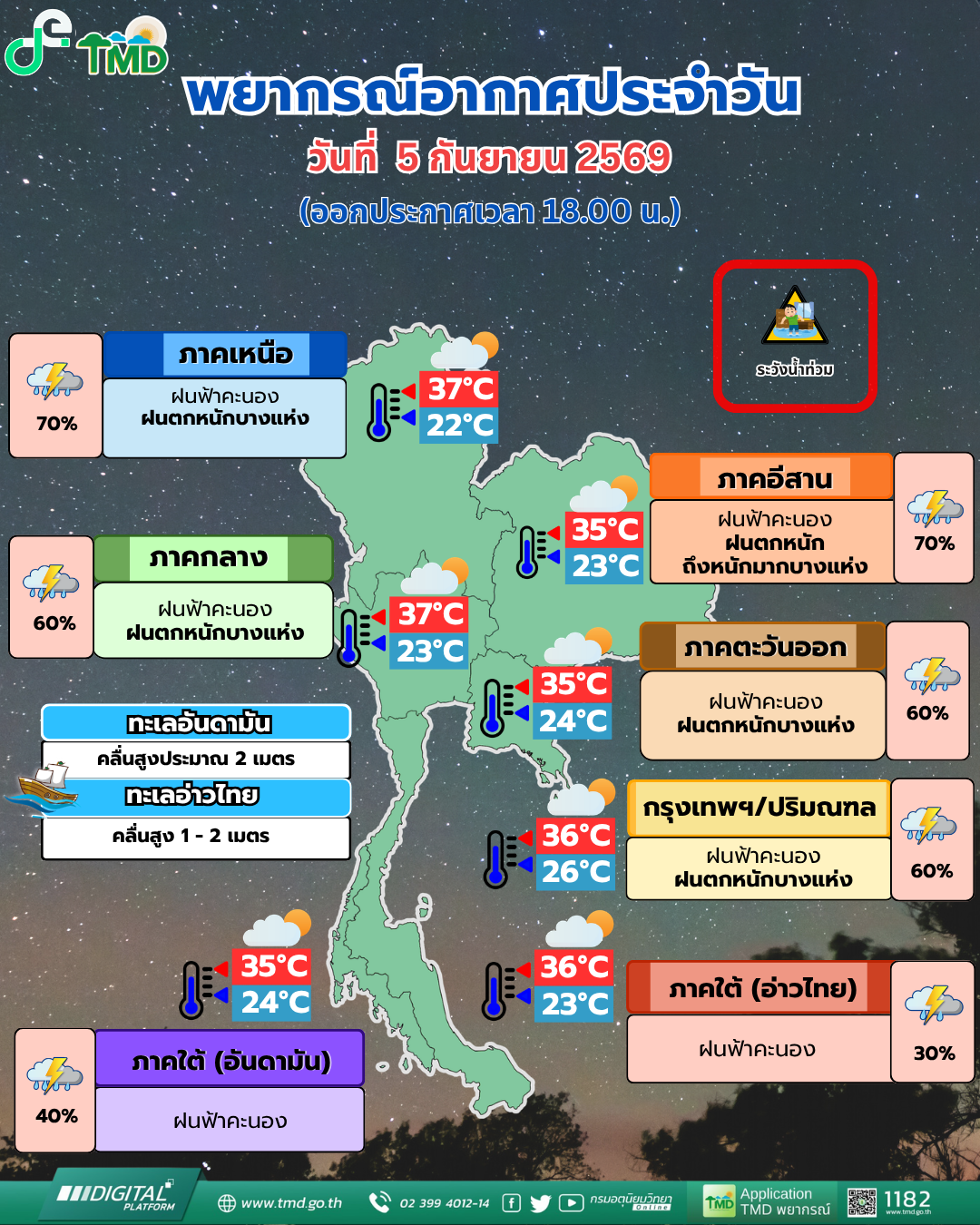 พยากรณ์อากาศประจำวัน