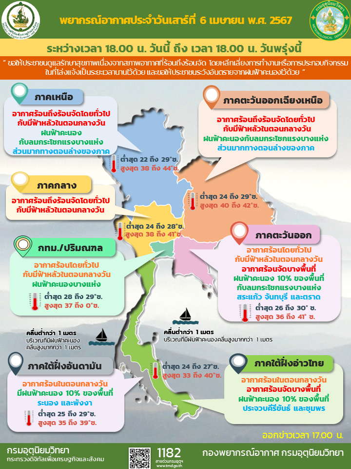 พยากรณ์อากาศประจำวัน