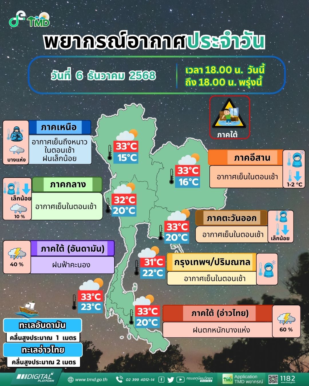 พยากรณ์อากาศประจำวัน