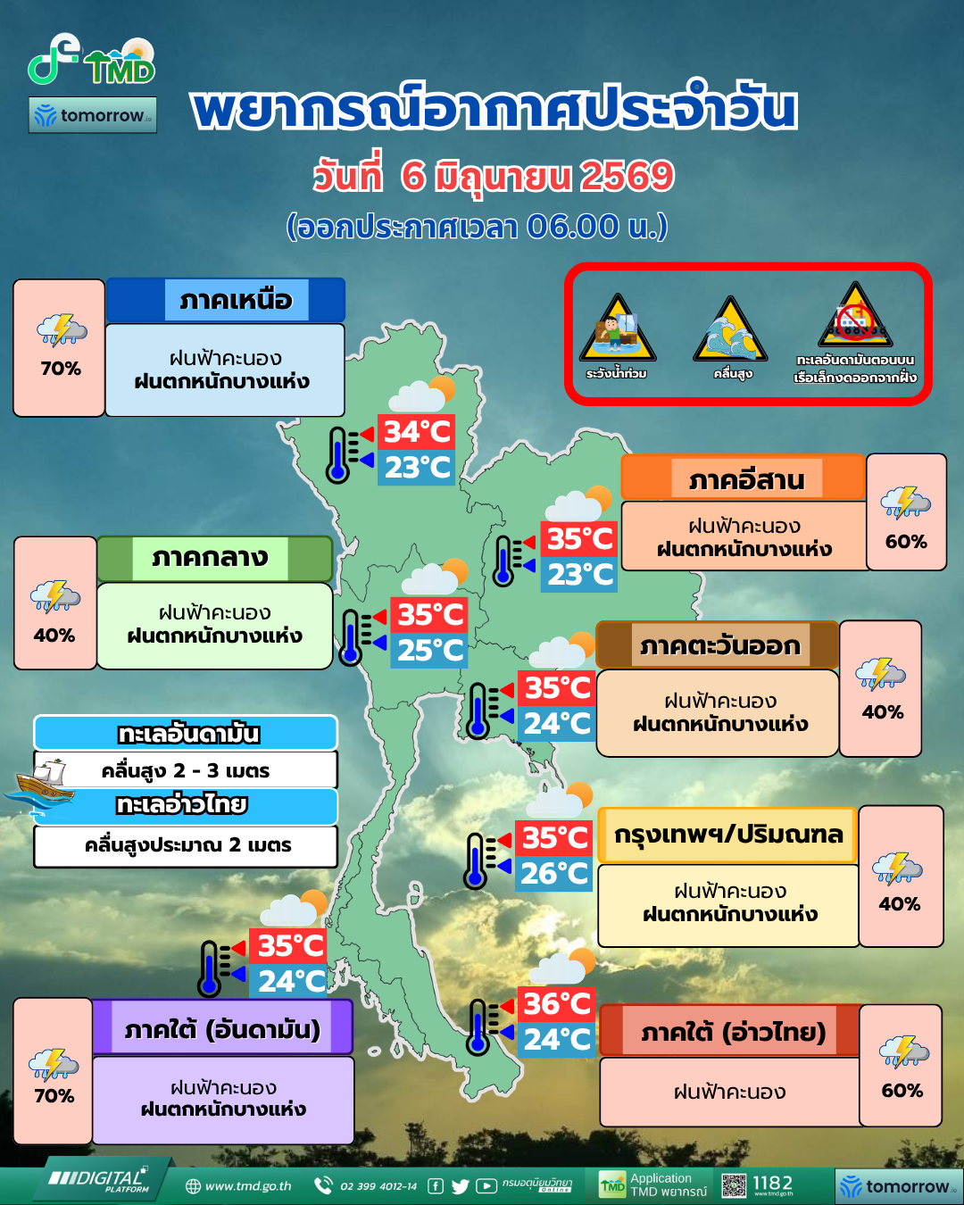 พยากรณ์อากาศประจำวัน