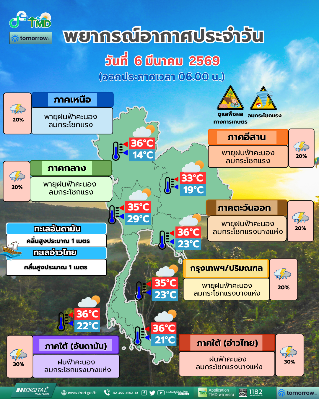 พยากรณ์อากาศประจำวัน