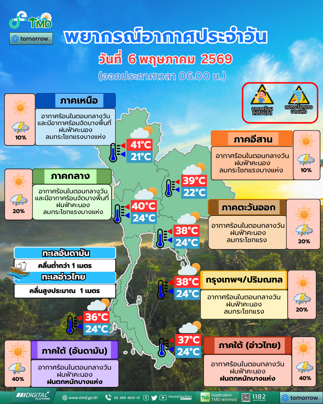 พยากรณ์อากาศประจำวัน