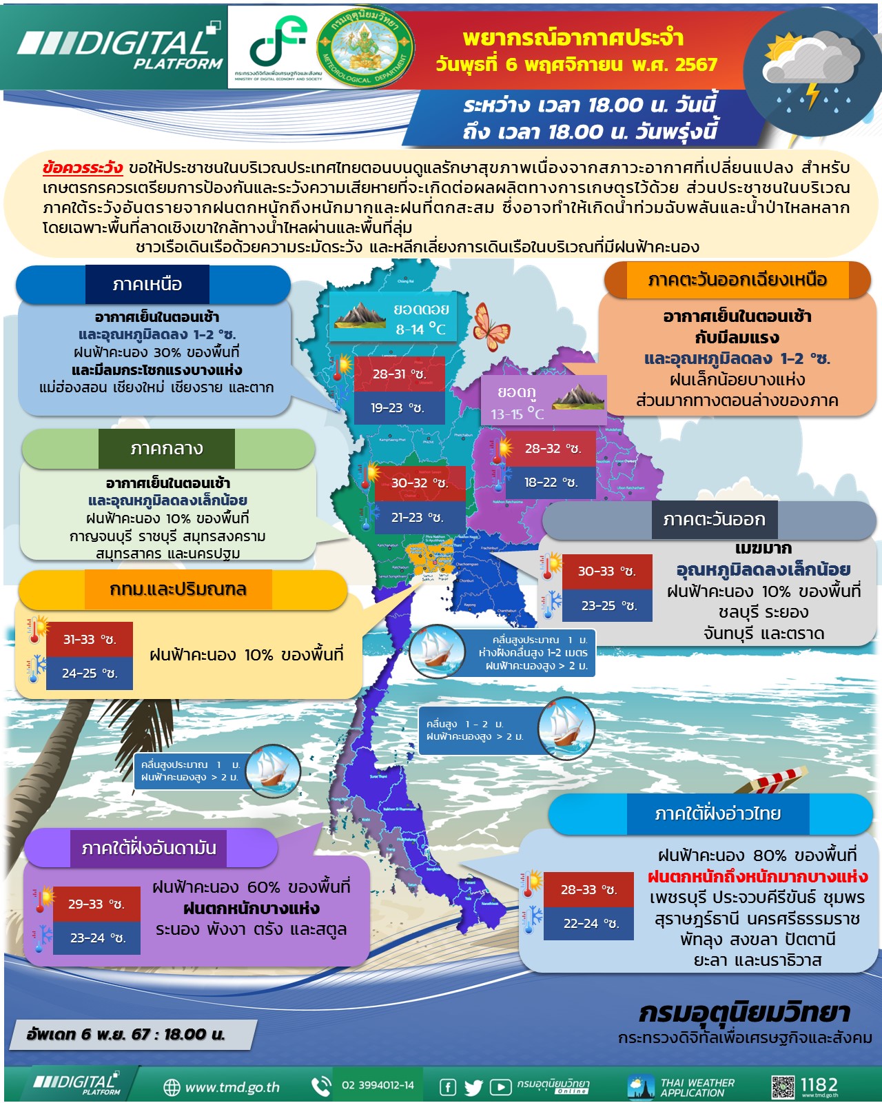 พยากรณ์อากาศประจำวัน