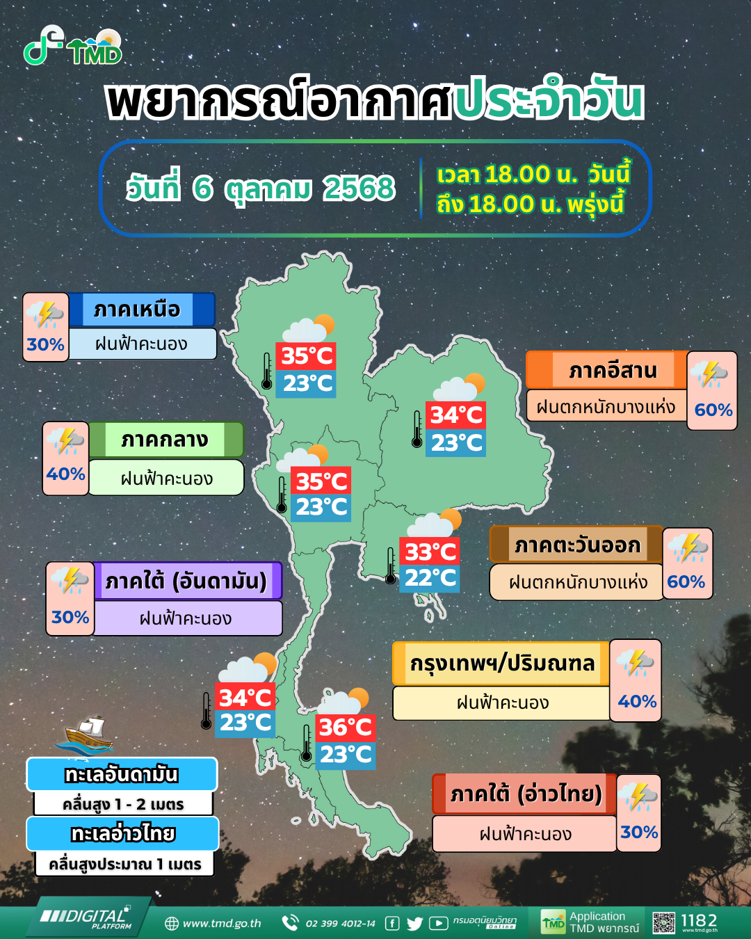 พยากรณ์อากาศประจำวัน