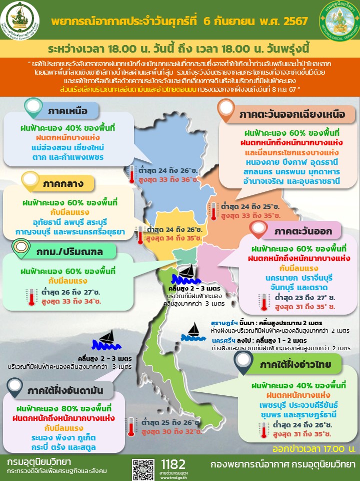 พยากรณ์อากาศประจำวัน