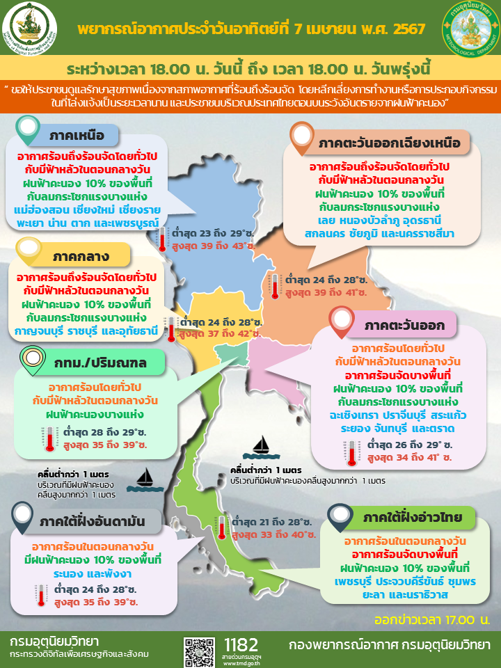 พยากรณ์อากาศประจำวัน