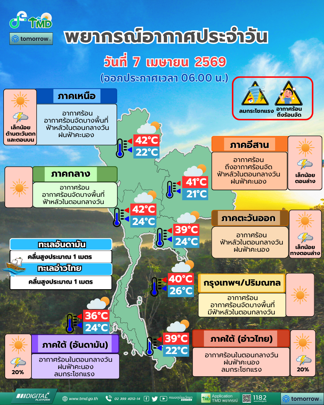 พยากรณ์อากาศประจำวัน
