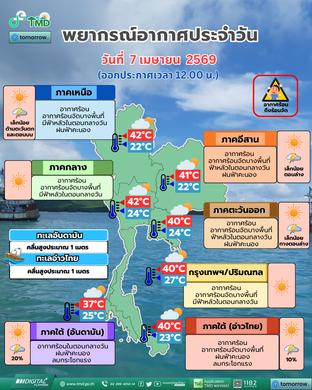 พยากรณ์อากาศประจำวัน