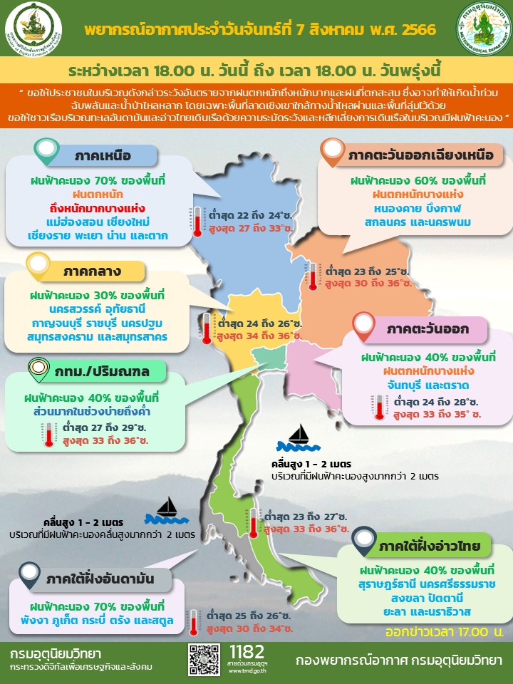 พยากรณ์อากาศประจำวัน