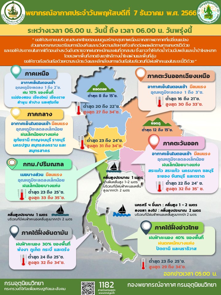 พยากรณ์อากาศประจำวัน